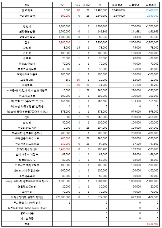 하루약국 이미지