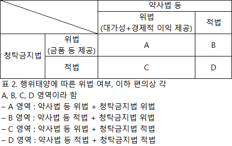 표 2