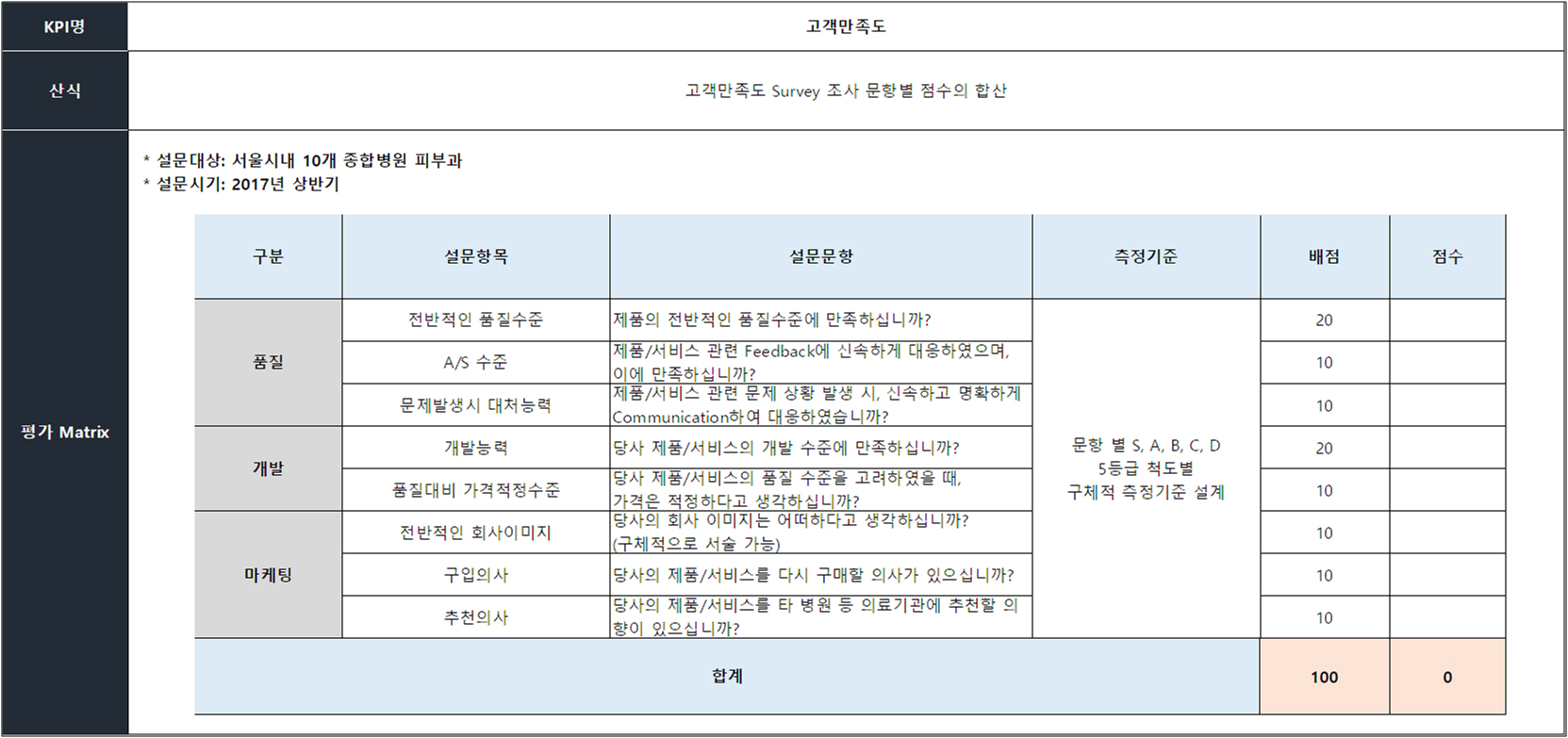 Survey 방식_고객만족도
