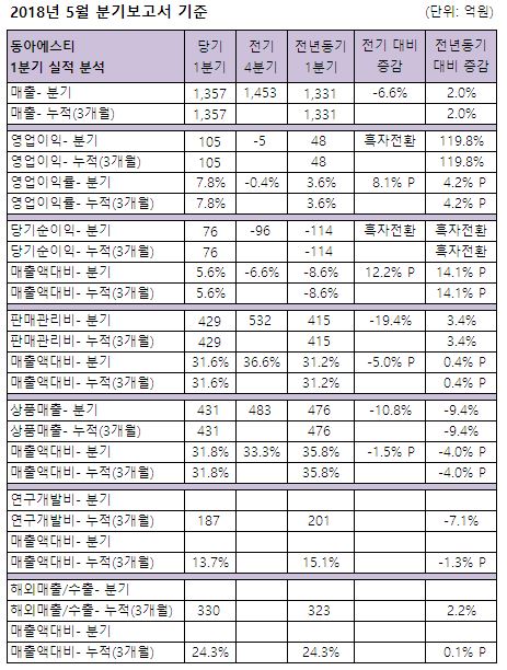 119에스티 이미지