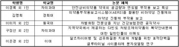 약대생 수상자 명단