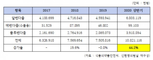 ��ü�� ������ ������Ȳ