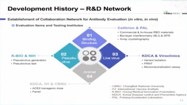 셀트리온 발표 자료 中 R&D Network