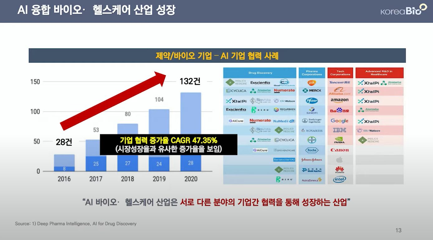발표 자료(2)