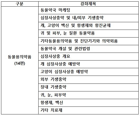 경기도약사회 홈페이지 동물용의약품 길라잡이 교육 동영상 목록(14강좌).