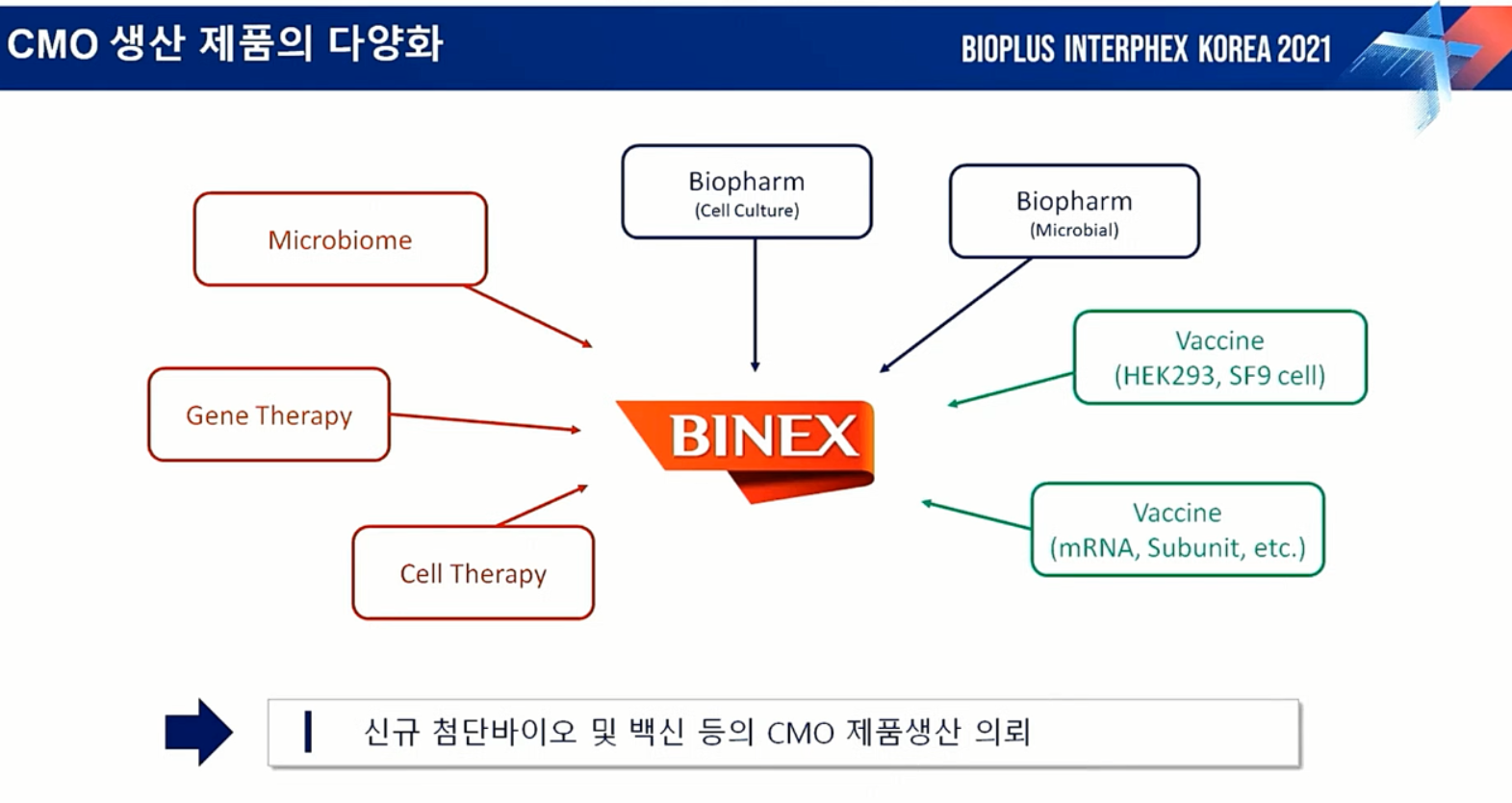 바이넥스 바이오생산본부 황정민 본부장 발표자료(1)