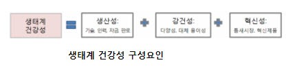 그림2. 생태계 건강성 구성요인