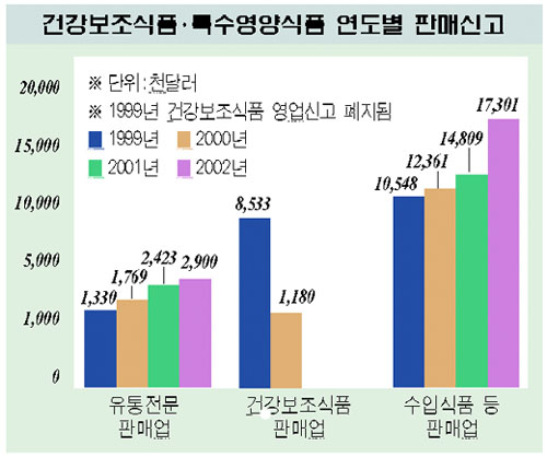 건강식품 이미지