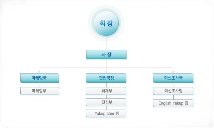 약업신문조직도이미지