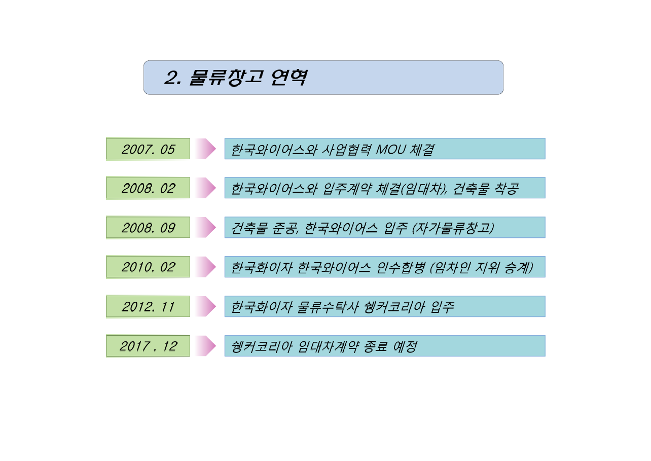 물류창고 연혁