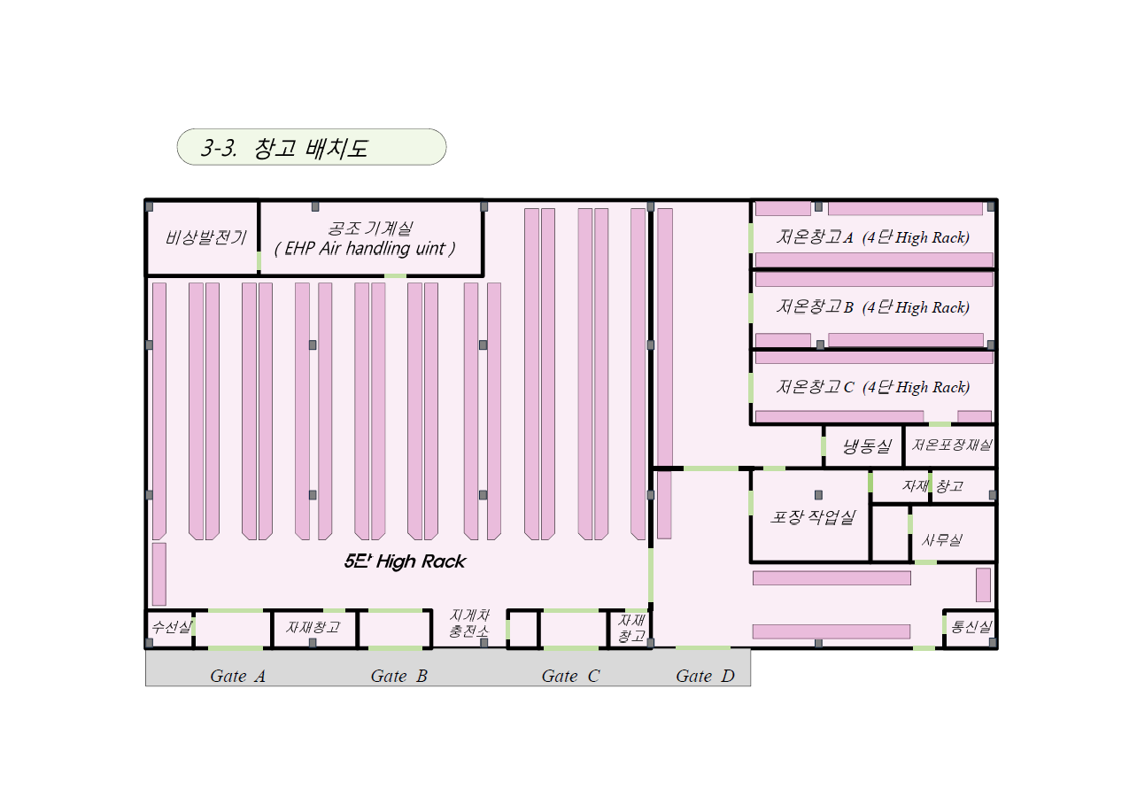 창고 배치도
