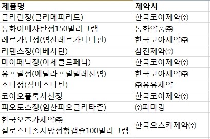 7월 임부금기 삭제 품목