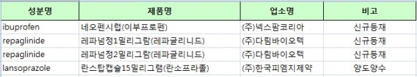 병용금기 급여신설 품목