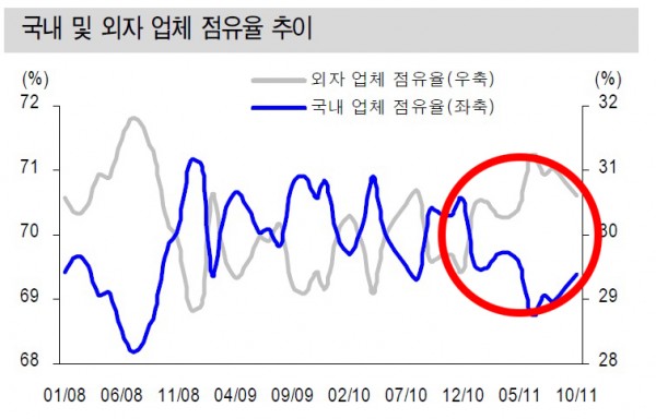 출처: 신한금융투자