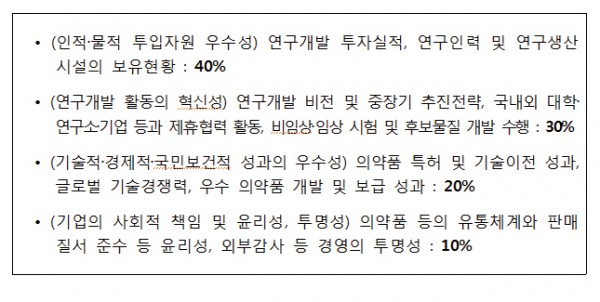 혁신형 제약기업 선정기준과 배점