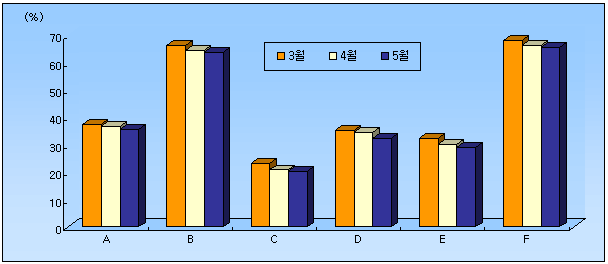 주요 오리지널 품목별 원외처방 점유율(약가인하전 금액으로 보정 후 동일성분내 점유율 산출)