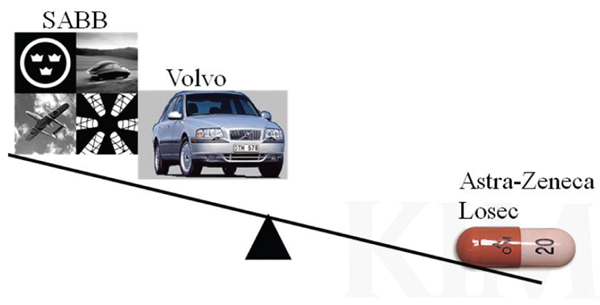 스웨덴전략산업이 된 Astra-Zenca의 성공