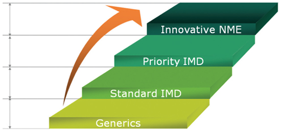 한국제약산업의 발전