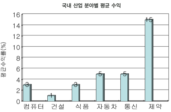 자료 : 제4회 HT포럼 발표자료, 보건복지부, 2009.