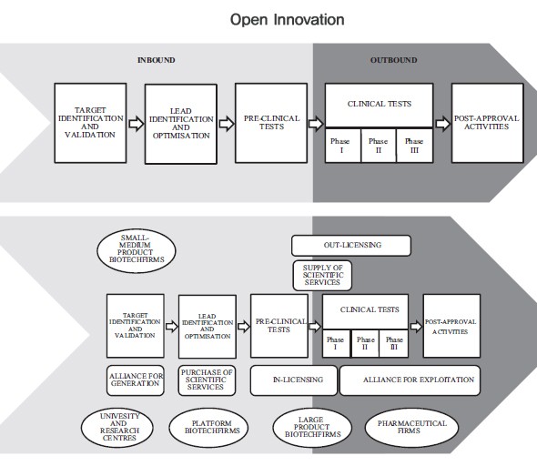 자료 : Mattia, Technovation 31(2011) 22-33