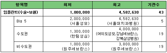치과 임플란트료