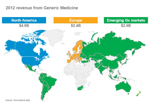 Global Leader in Generic Pharmaceuticals