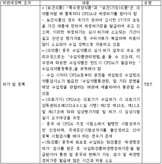 중국의 비관세 장벽(보건식품/의약품/의료기기/화장품)