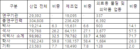 자료 : 한국과학기술기획평가원