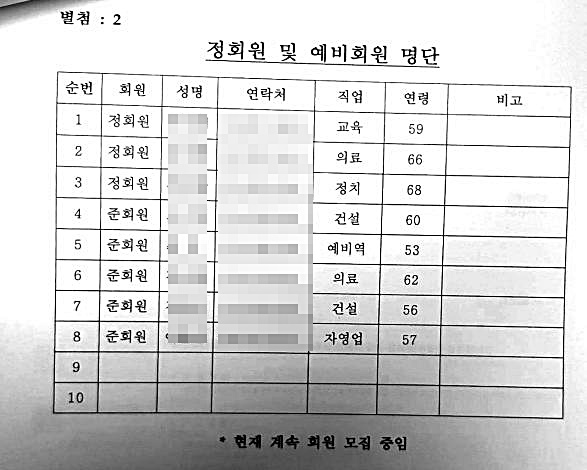 2013년 1월 한국인체조직기증지원본부 회원명단
