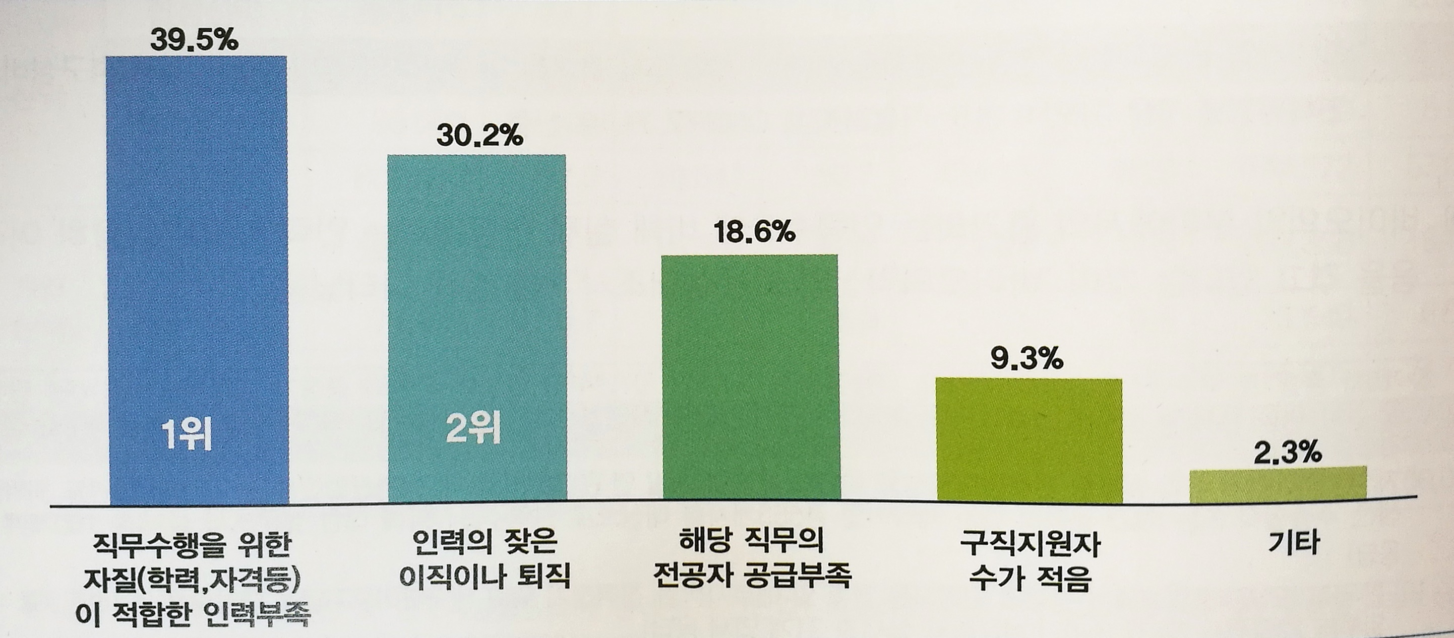 바이오의약분야 인력부족의 원인