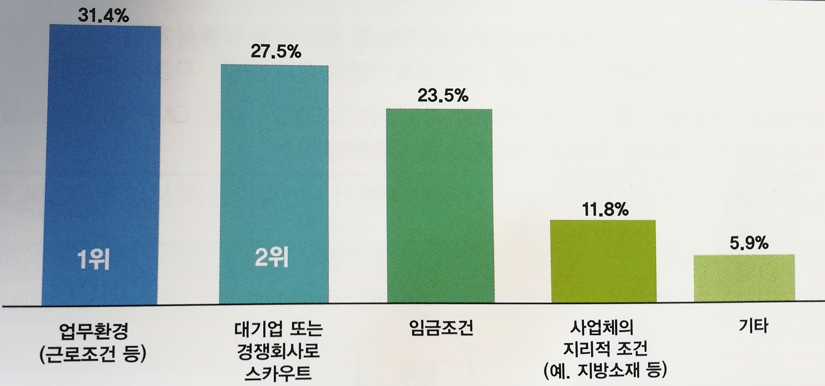 잦은 이직, 퇴직의 원인