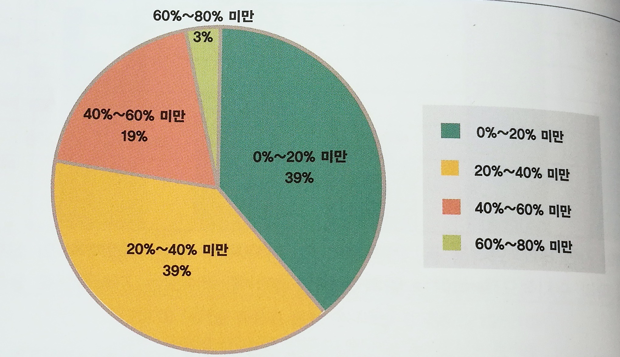 최근3년간 기업의 인력부족률