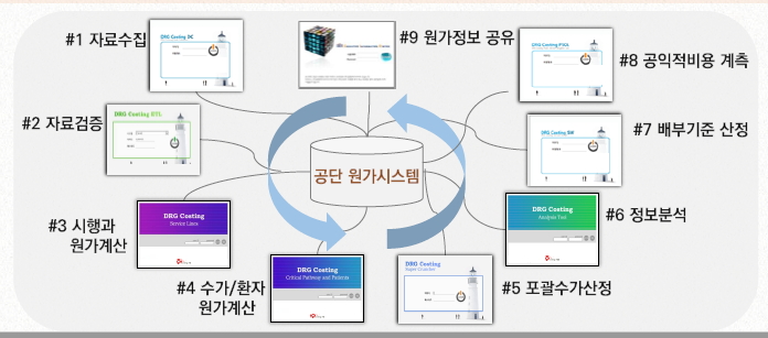 원가 시스템 구축