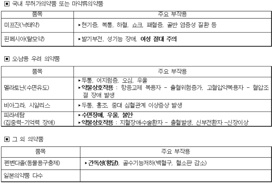 주요 품목 부작용 사례