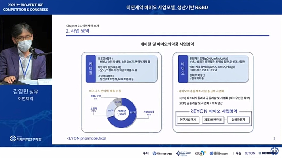 2021 Bio-Venture Competition&Congress 中 이연제약 바이오사업본부 김영민 상무가 발표하고 있다.