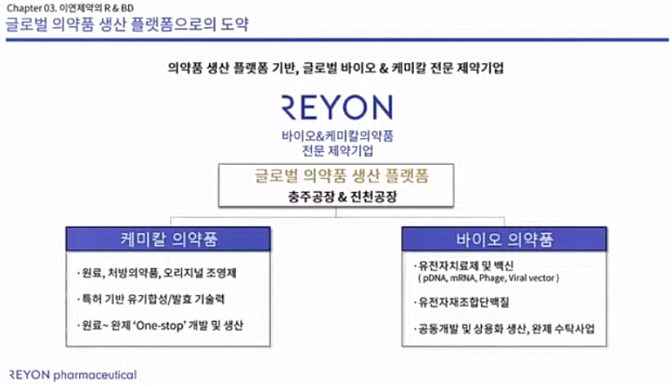 이연제약 케미칼·바이오 생산 플랫폼 발표 자료