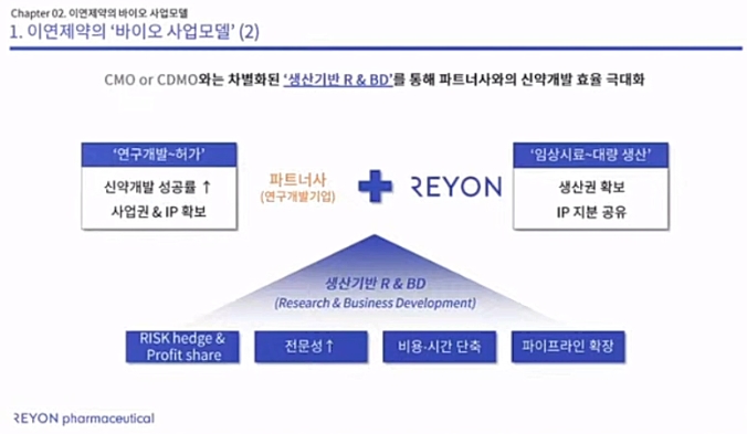 이연제약 바이오 사업모델 발표 자료