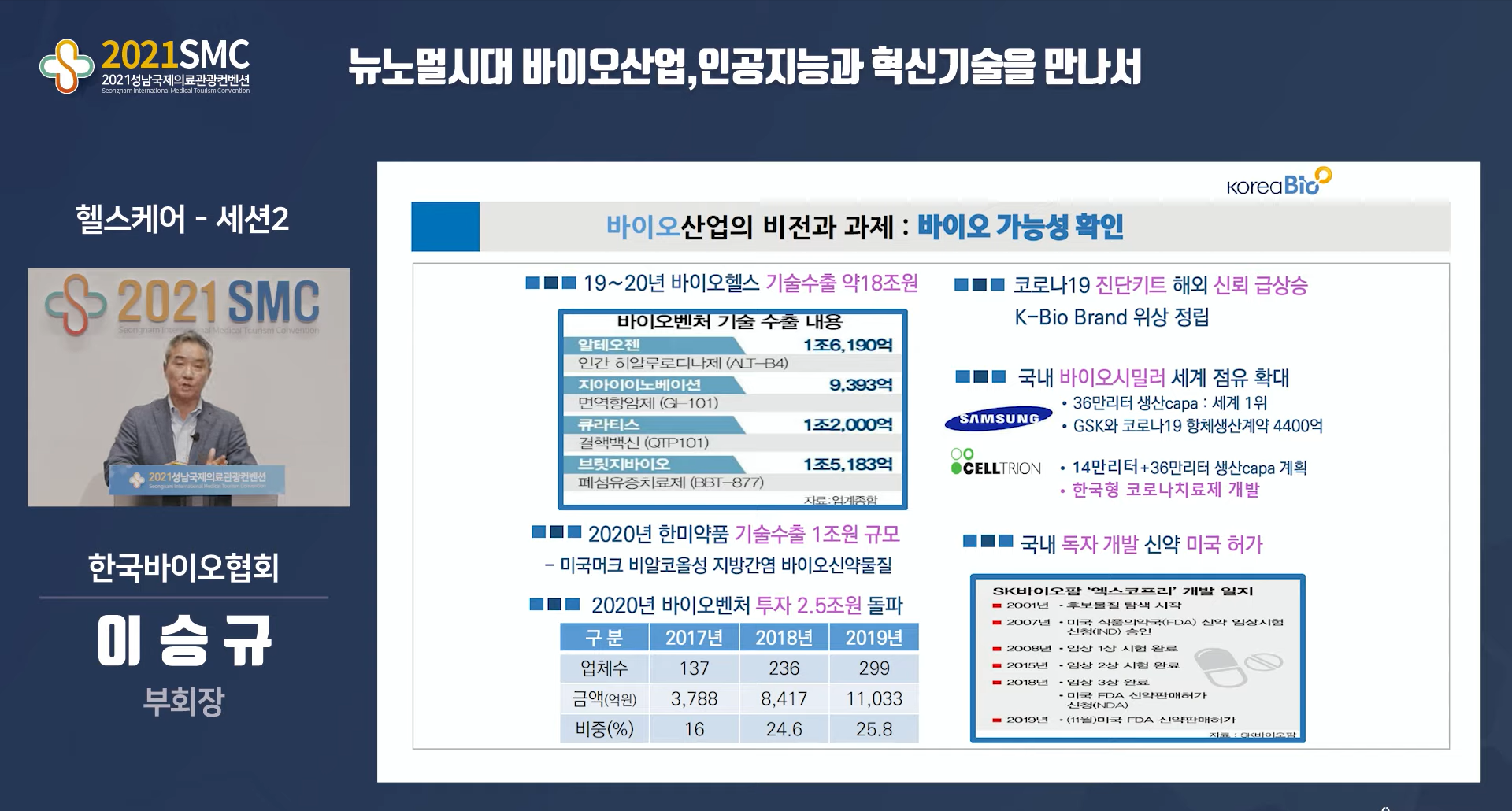 2021SMC에서 한국바이오협회 이승규 부회장이 발표하고 있다.