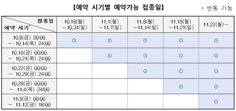 임신부의 예약가능 접종일. 