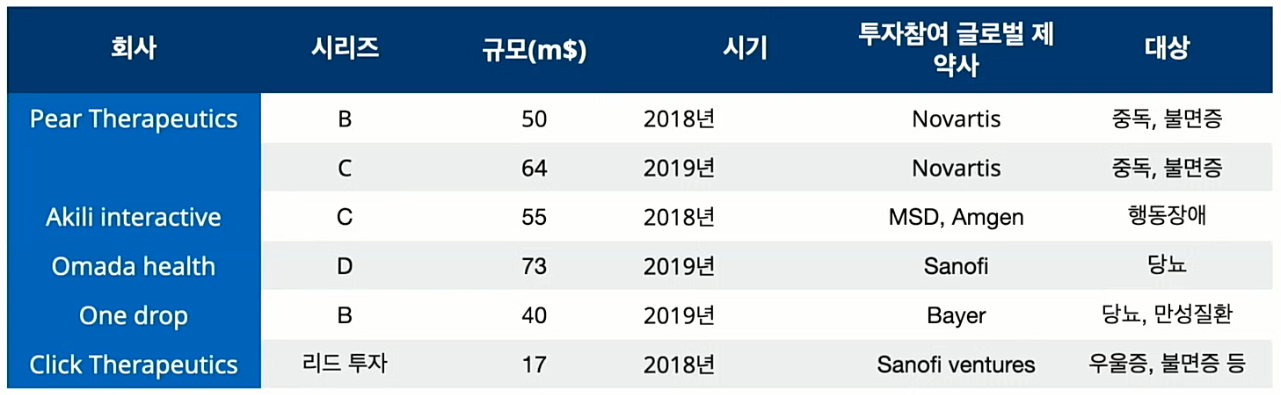 출처: KISTEP 기술동향 브리프 2020-15, 명지병원 임재균 IT융합연구소장 발표자료