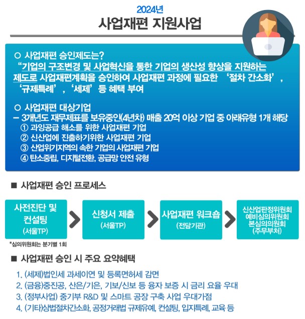 기업재편지원제도 개정안 통과(Ft. 정부의 중소기업 지원정책 소개) 4