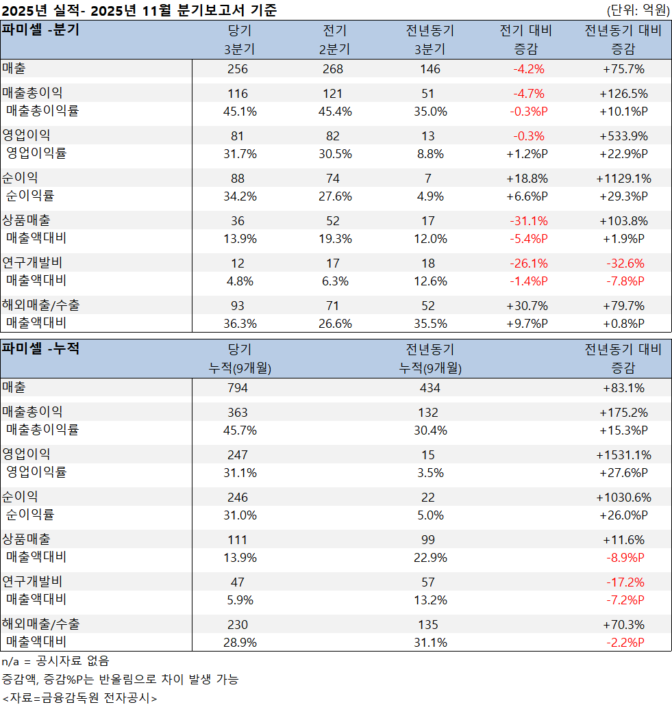사용자가 업로드한 이미지