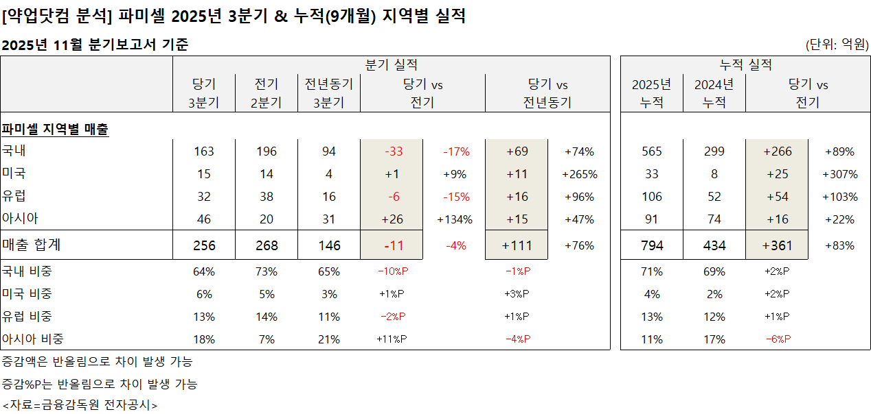 사용자가 업로드한 이미지