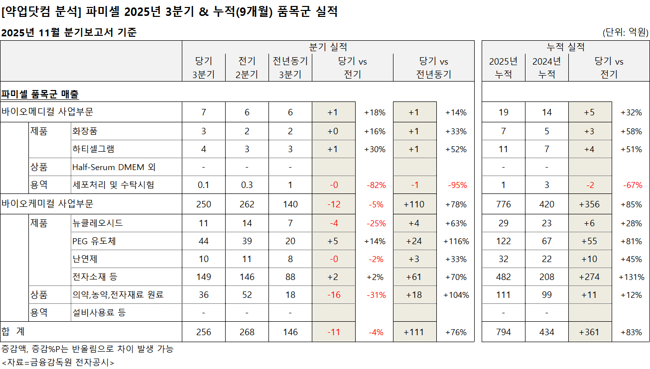 사용자가 업로드한 이미지
