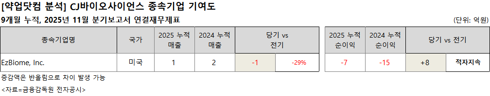 사용자가 업로드한 이미지