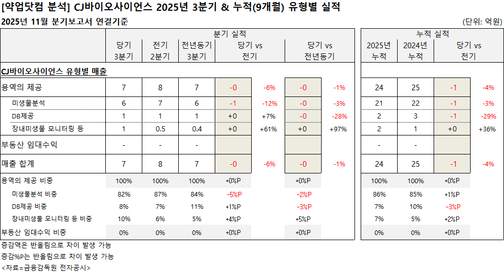 사용자가 업로드한 이미지