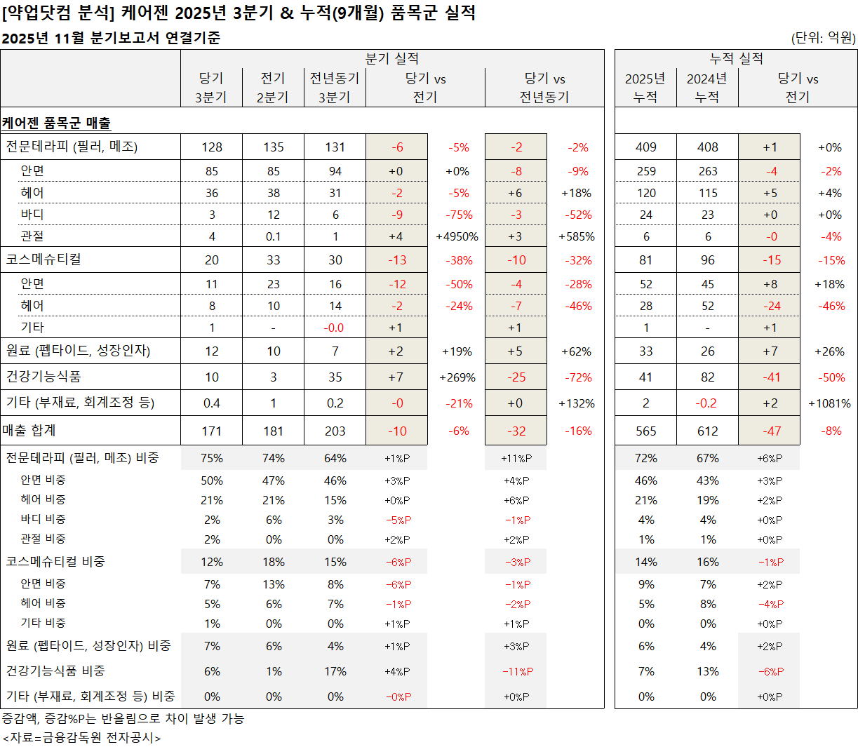 사용자가 업로드한 이미지