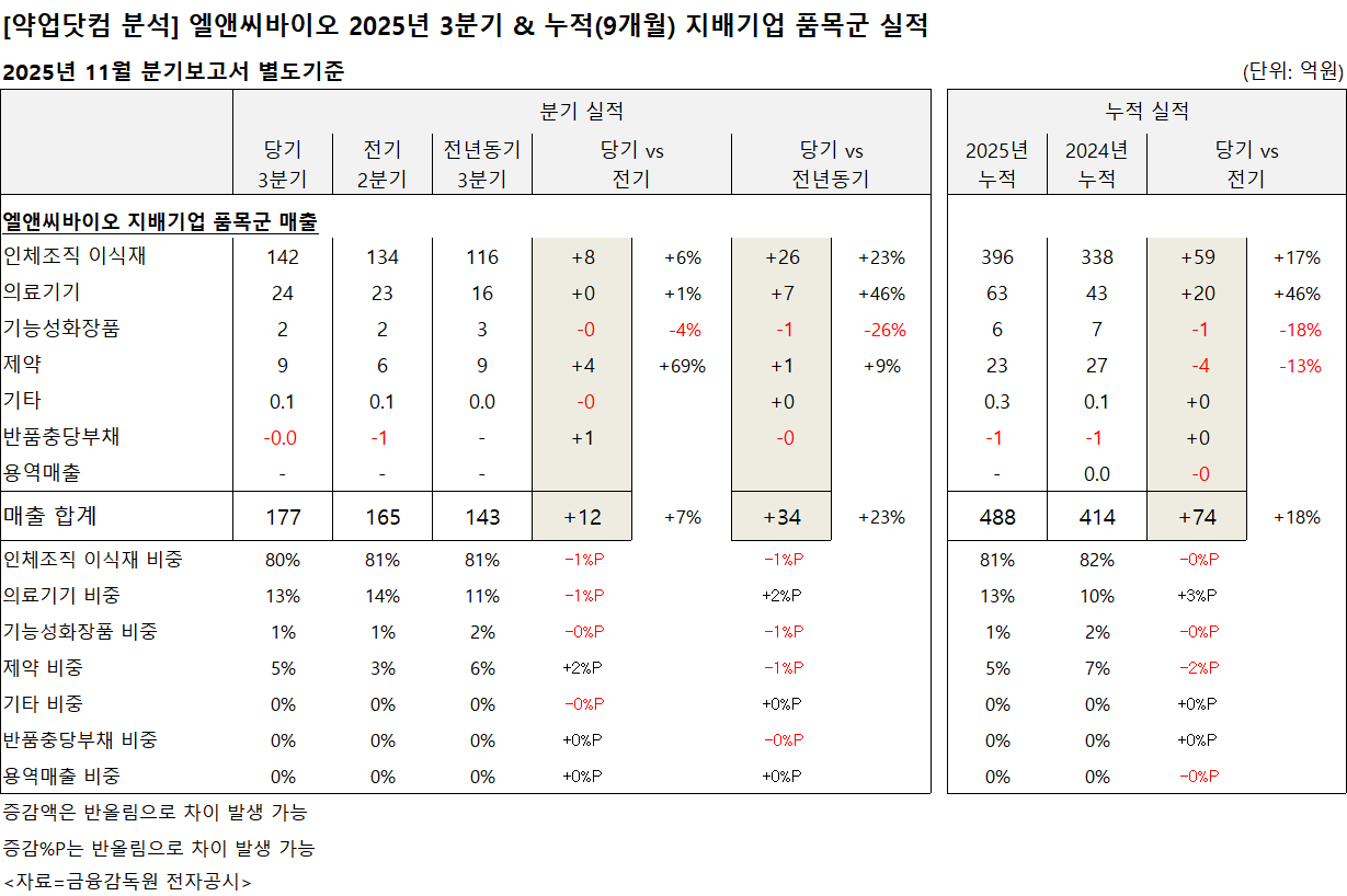 사용자가 업로드한 이미지