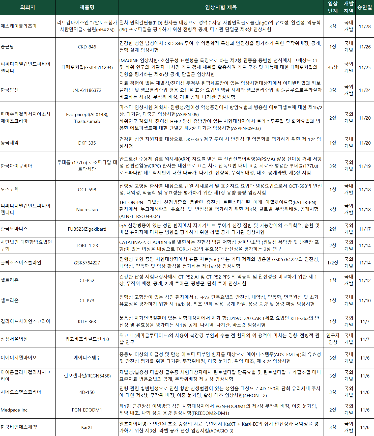 사용자가 업로드한 이미지