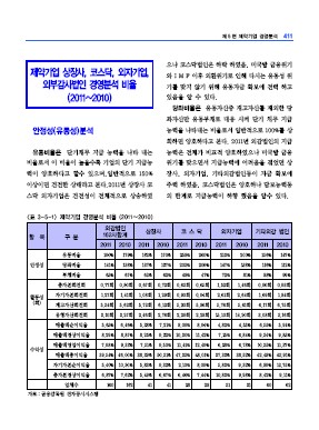 2011년 제약기업 경영분석